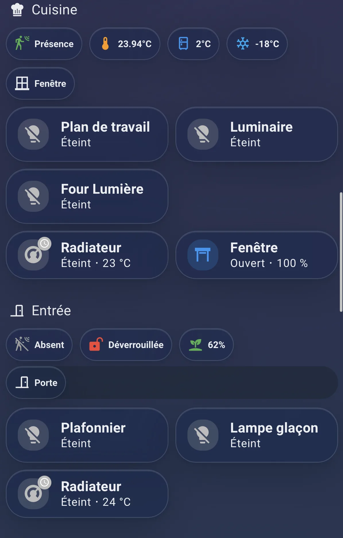 Dashboard principal, écran 4