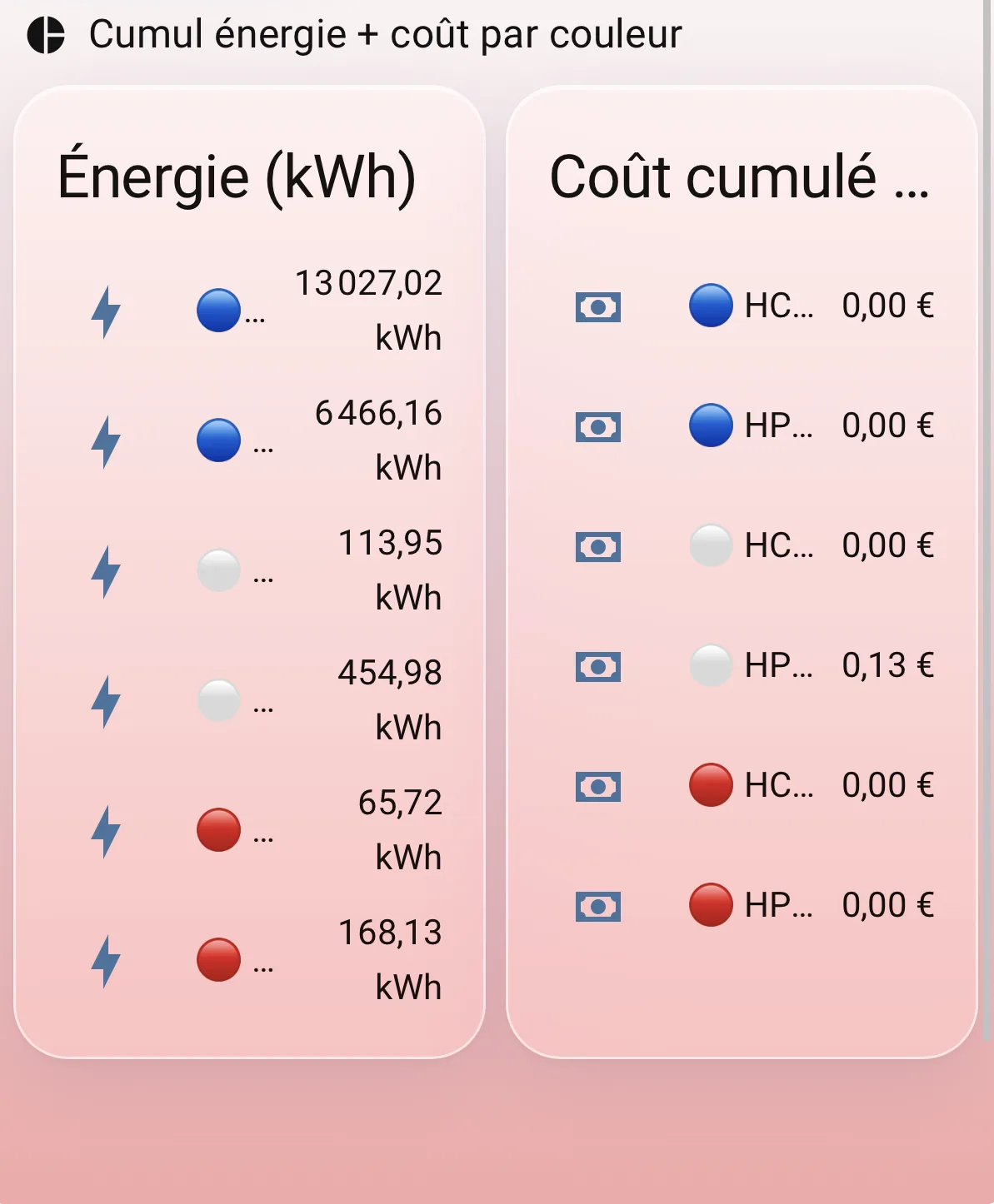 Tempo — couleur du lendemain